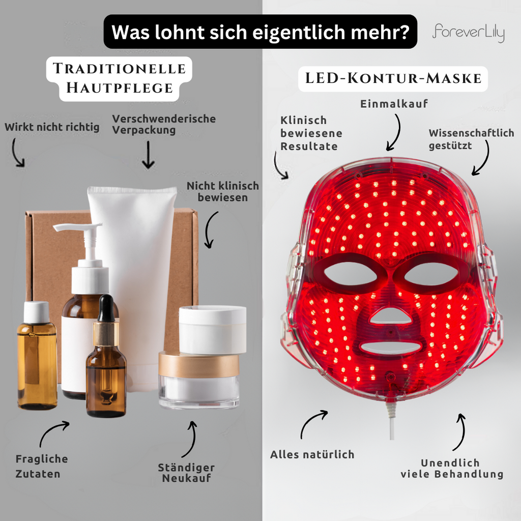 FVRLLY LED-Kontur-Maske | In 30 Tagen zur perfekten Haut