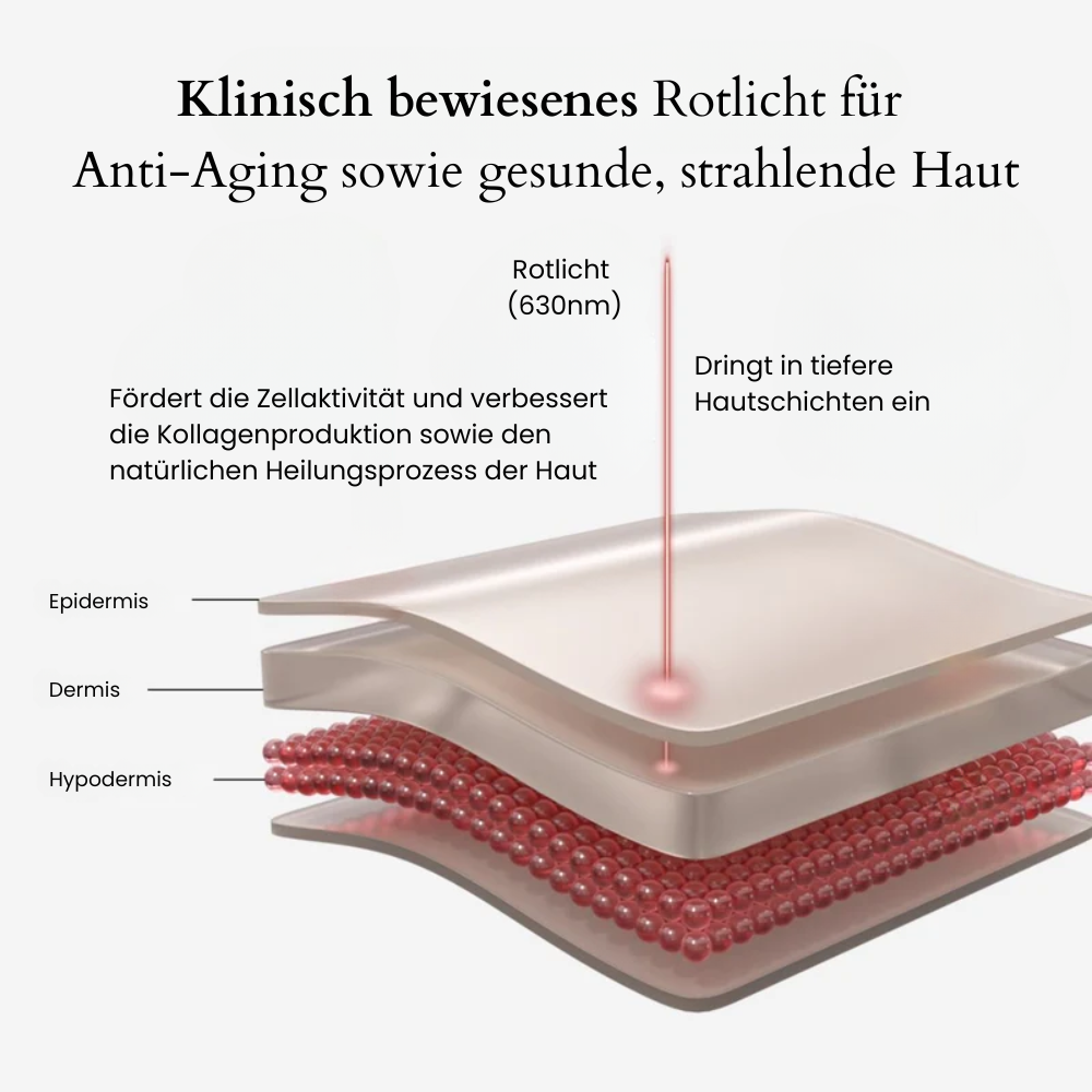 FVRLLY LED-Beauty-Maske | Perfekte Haut in nur 30 Tagen