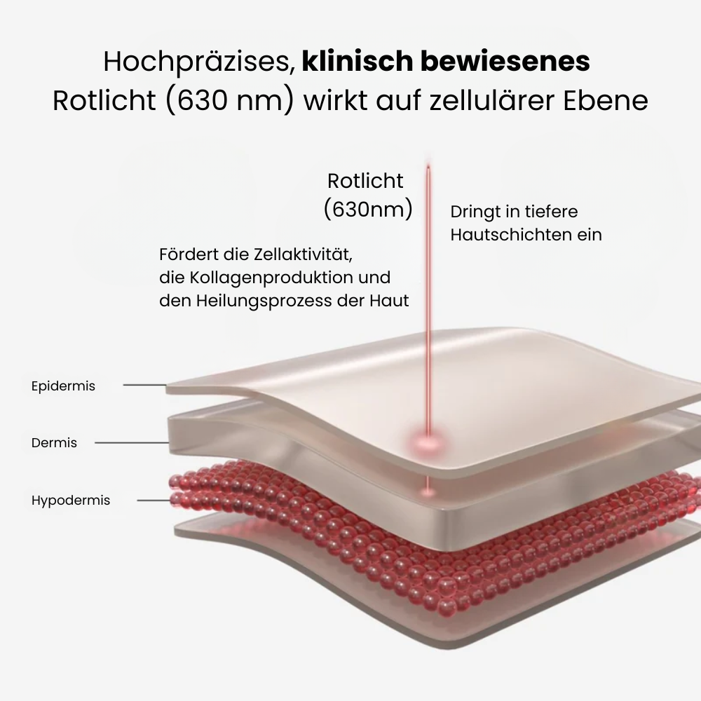 FVRLLY LED-Beauty-Maske | Rotlicht Gesichtsmaske